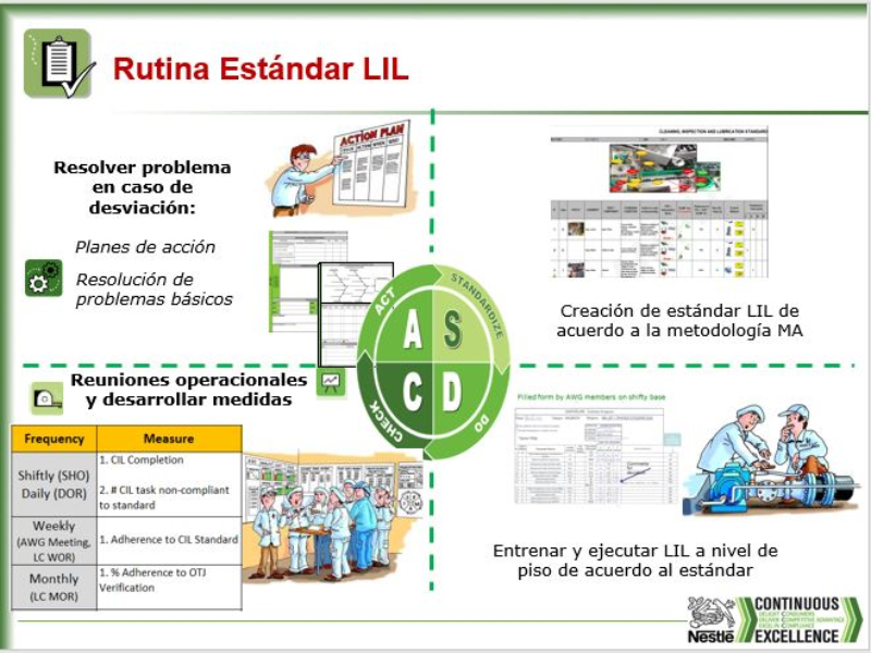 Rutina estándar LIL puzzle