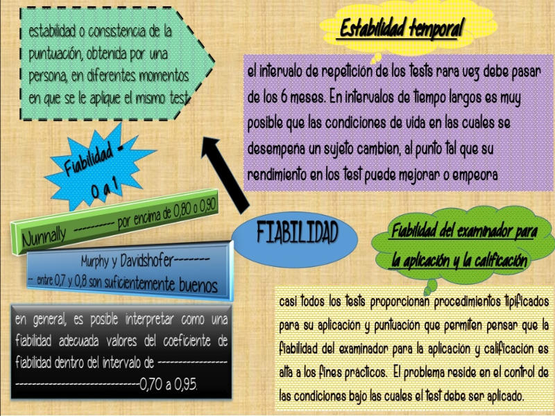 Término Fiabilidad puzzle