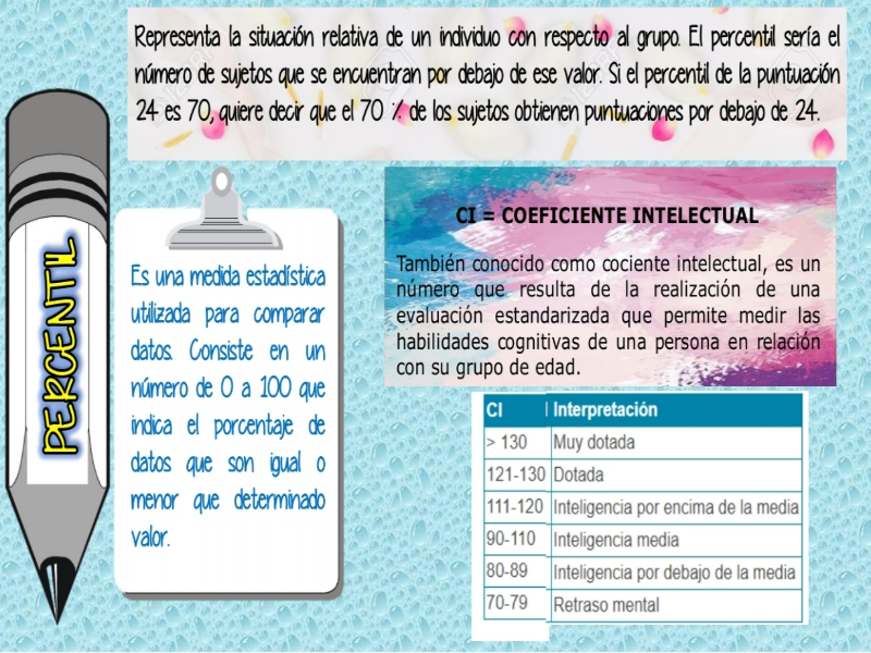 Término Percentil y CI puzzle