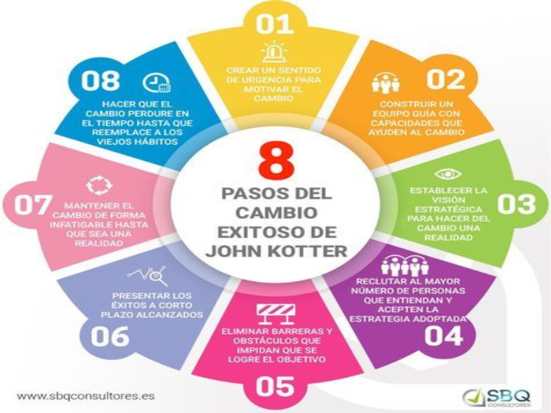 pasos gestion de ambio puzzle
