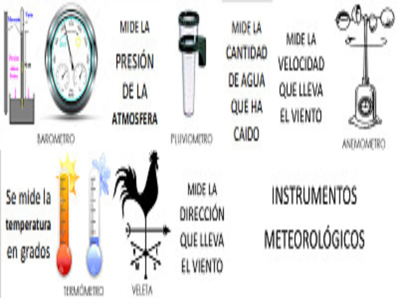 instrumentos meteorológicos  puzzle