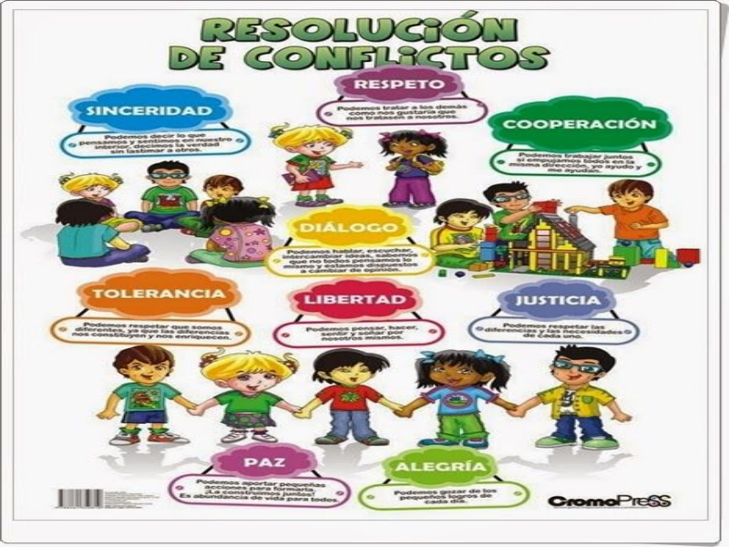 Resolución de problemas puzzle