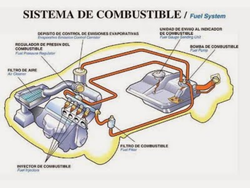 SISTEMA DE ALIMENTACION DE UN VEHICULO puzzle