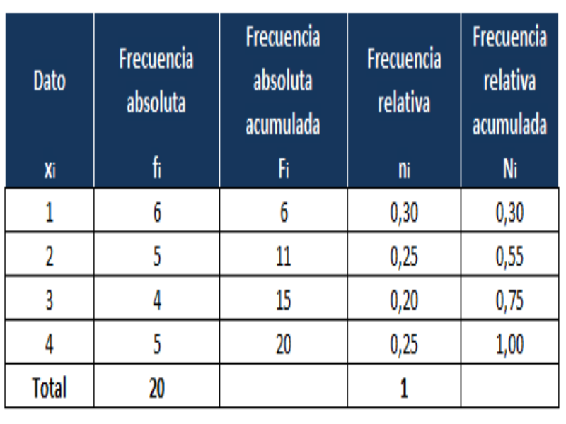 tabla frecuencia puzzle