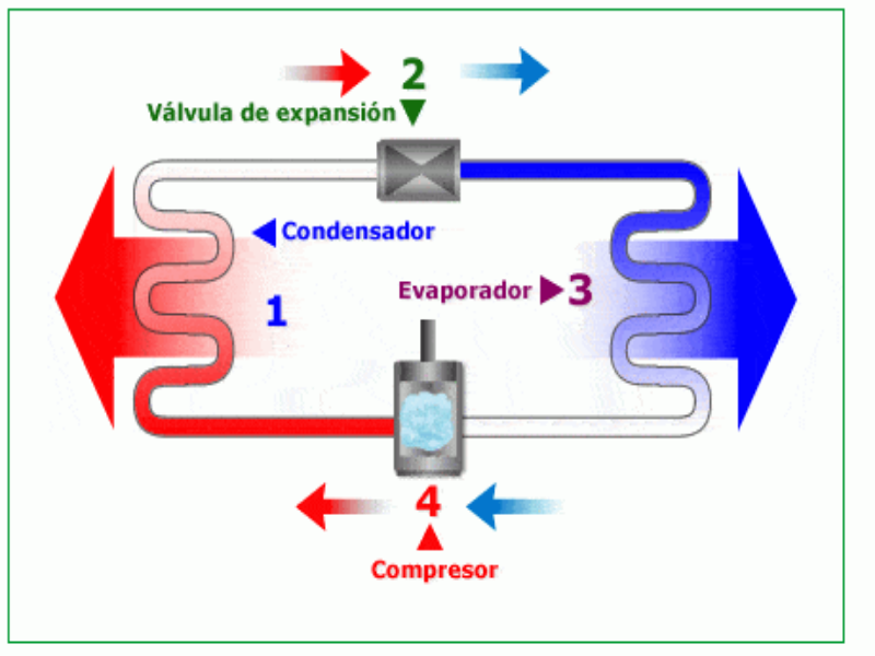 CICLO DE REFRIGERACIÓN puzzle