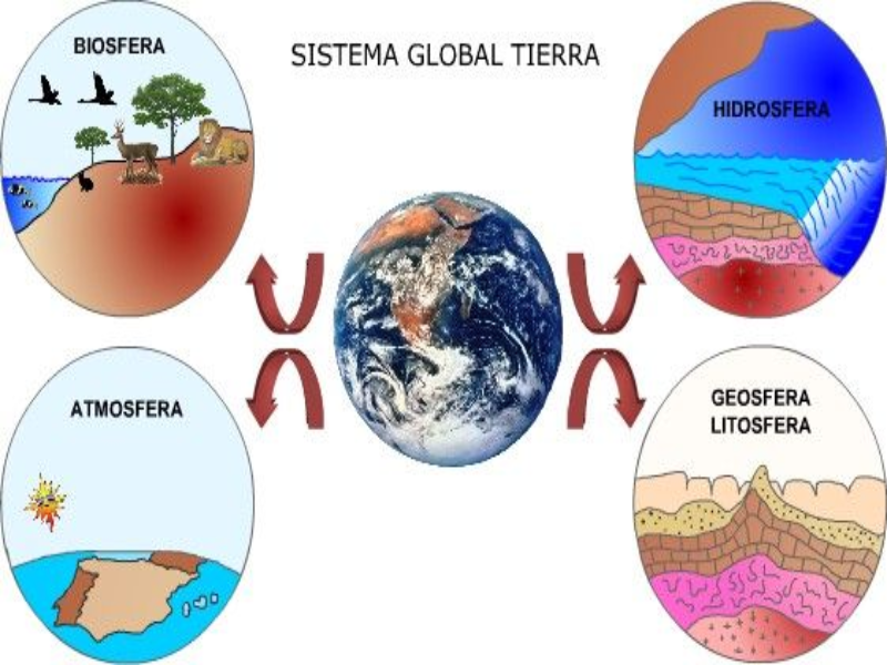 LOS SUBSISTEMAS TERRESTRES puzzle
