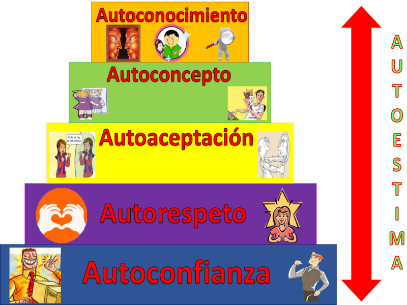 EL AUTO CONOCIMIENTO  puzzle