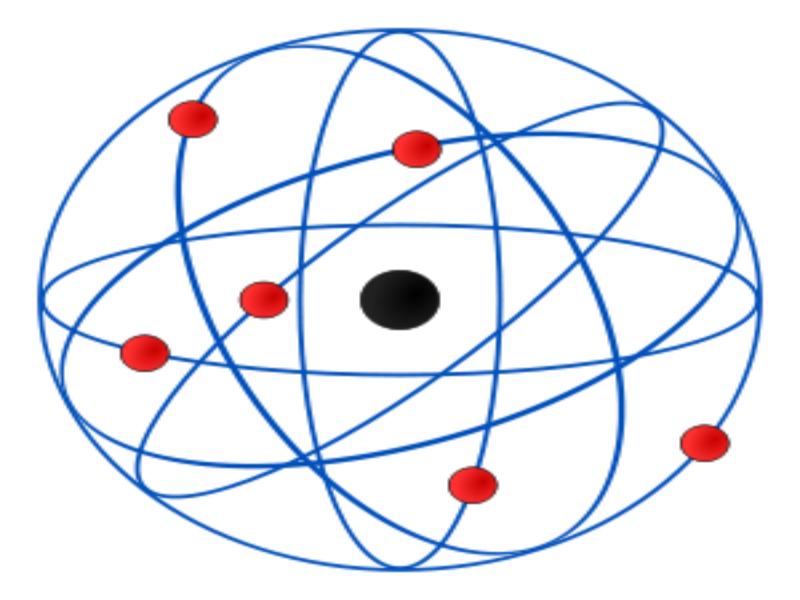Modelo Atomico  puzzle