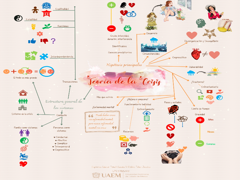 Teoría de las crisis puzzle
