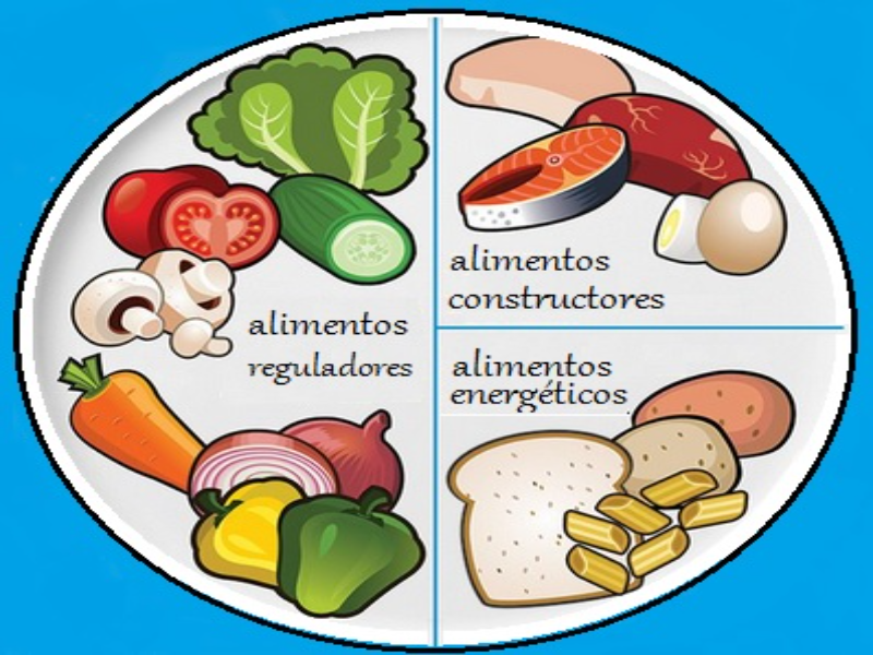 PUZLE DE CLASIFICACIÓN DE LOS ALIMENTOS puzzle