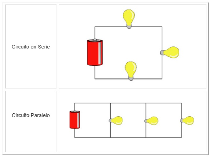 los tipos de circuitos puzzle