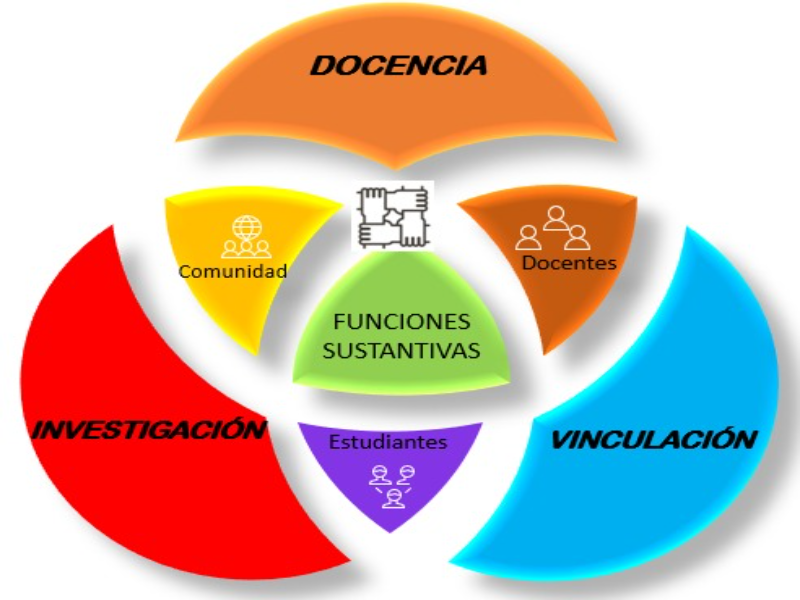 Funciones Sustantivas puzzle