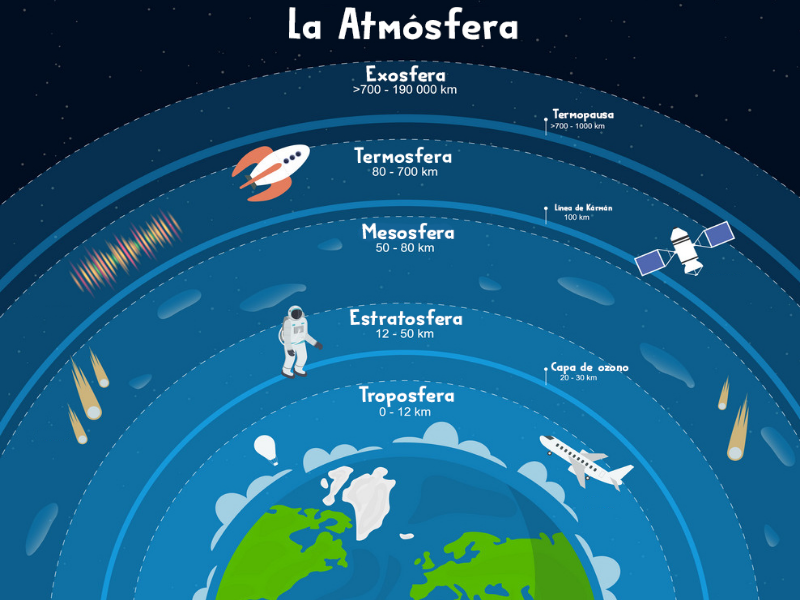 Capas Atmosfericas puzzle