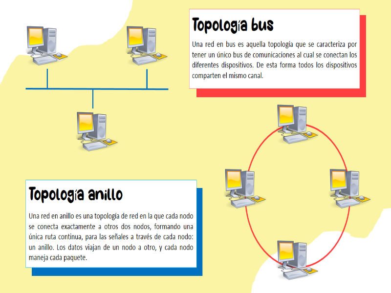 Toplogía anillo y bus puzzle