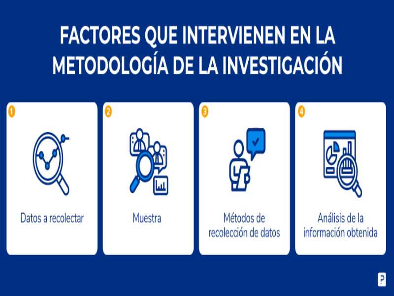 Metodología de la investigación puzzle