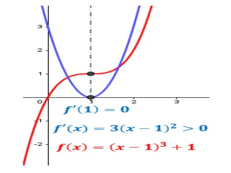 Las Derivadas  puzzle