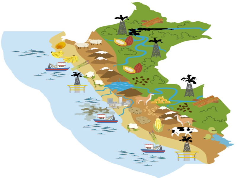 Conociendo las potencialidades del Perú puzzle