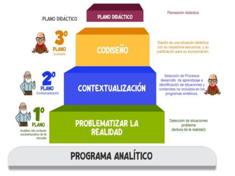 Programa analítico puzzle