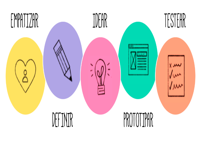Desing Thinking puzzle