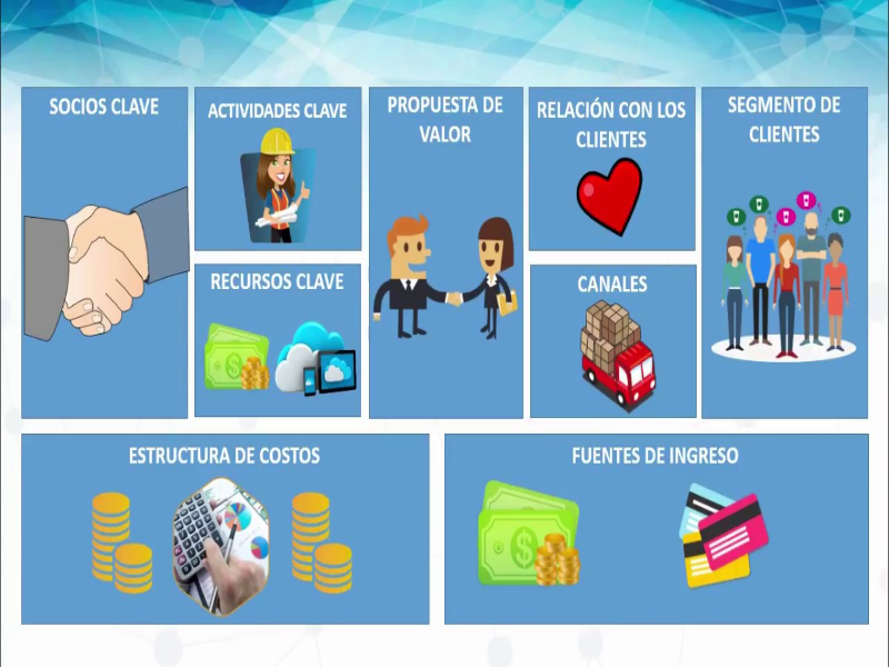 MODELO DE NEGOCIOS puzzle